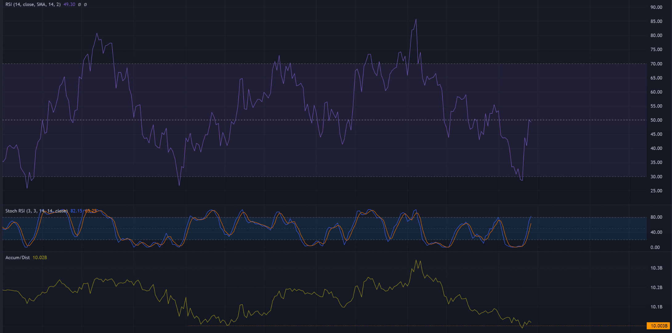 MATIC at a demand zone but here is why patience could be profitable