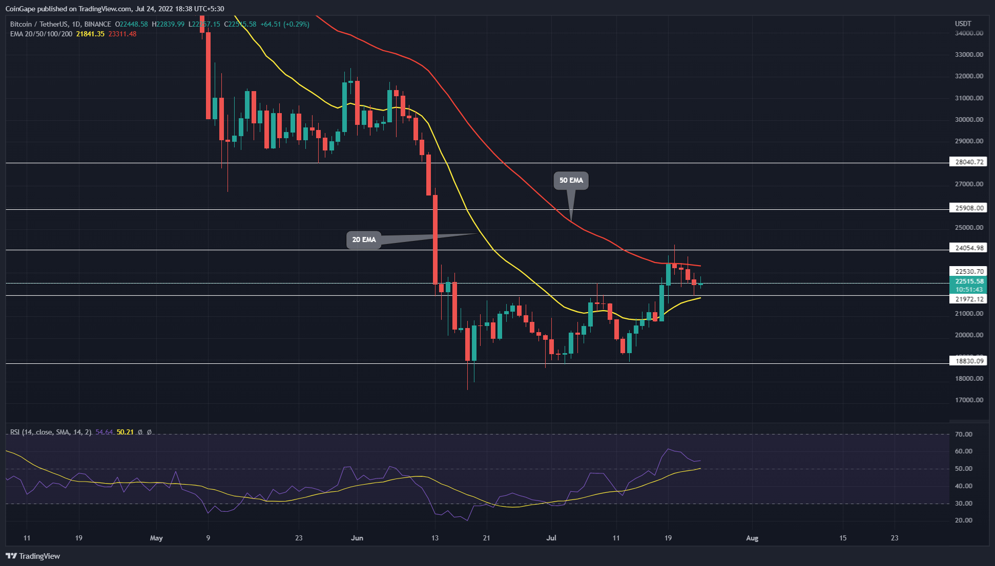 TradingView Chart