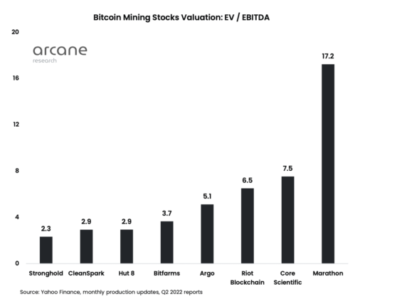 bitcoin mining companies