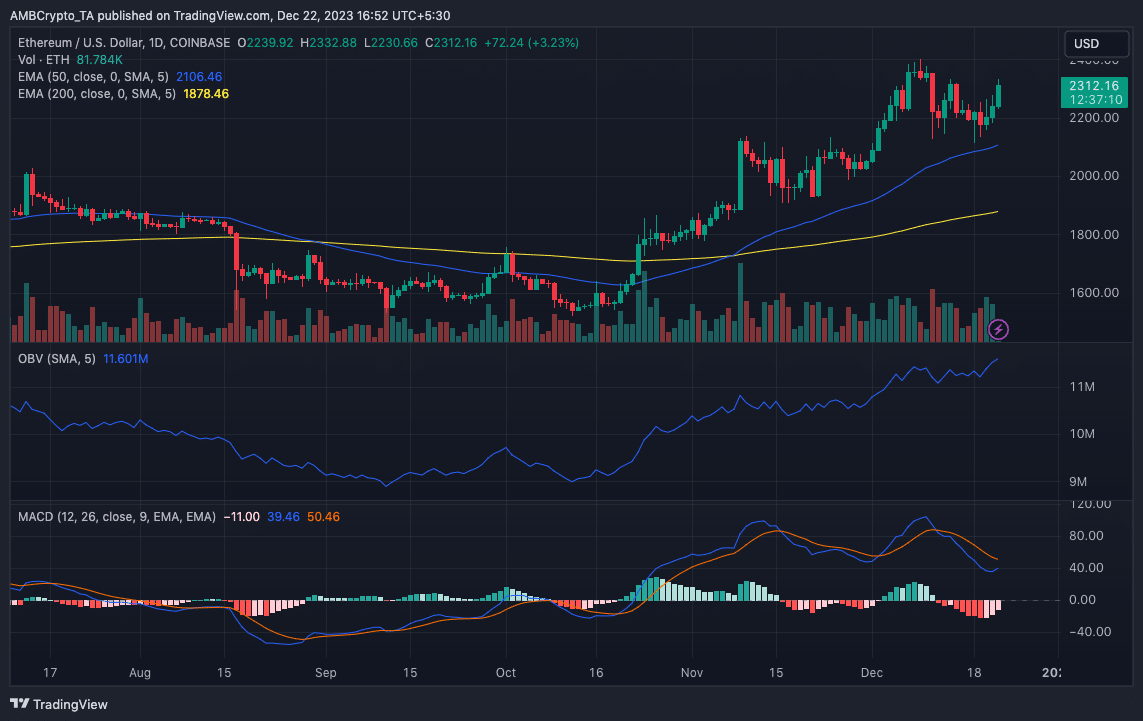 Ethereum (ETH) Price Analysis